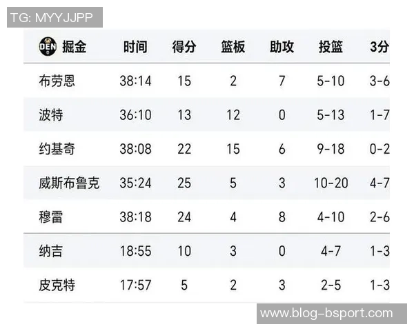 掘金与湖人历史交锋战绩分析及近期表现对比